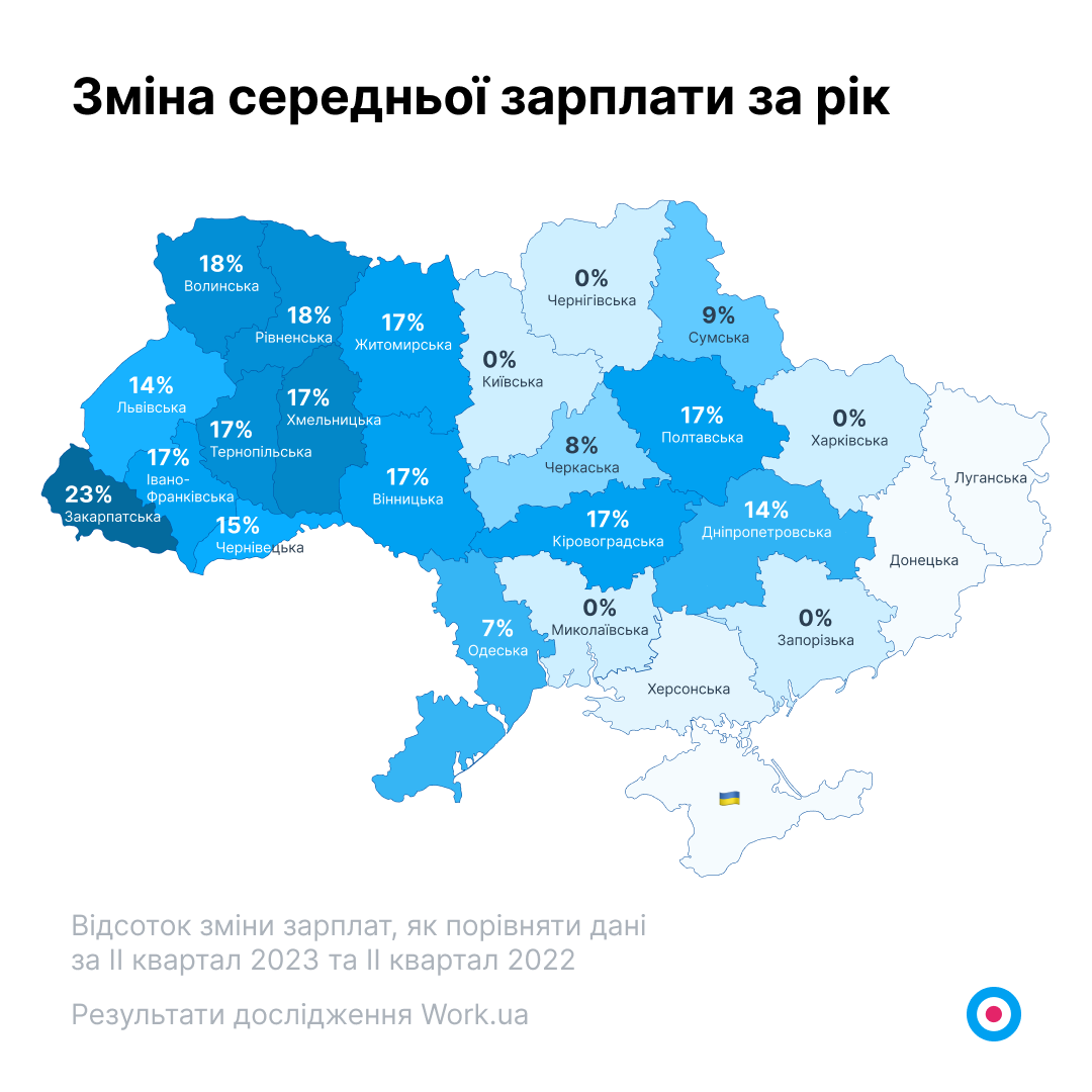 Стало відомо, де в Україні платять найвищі зарплати: названо міста та суми